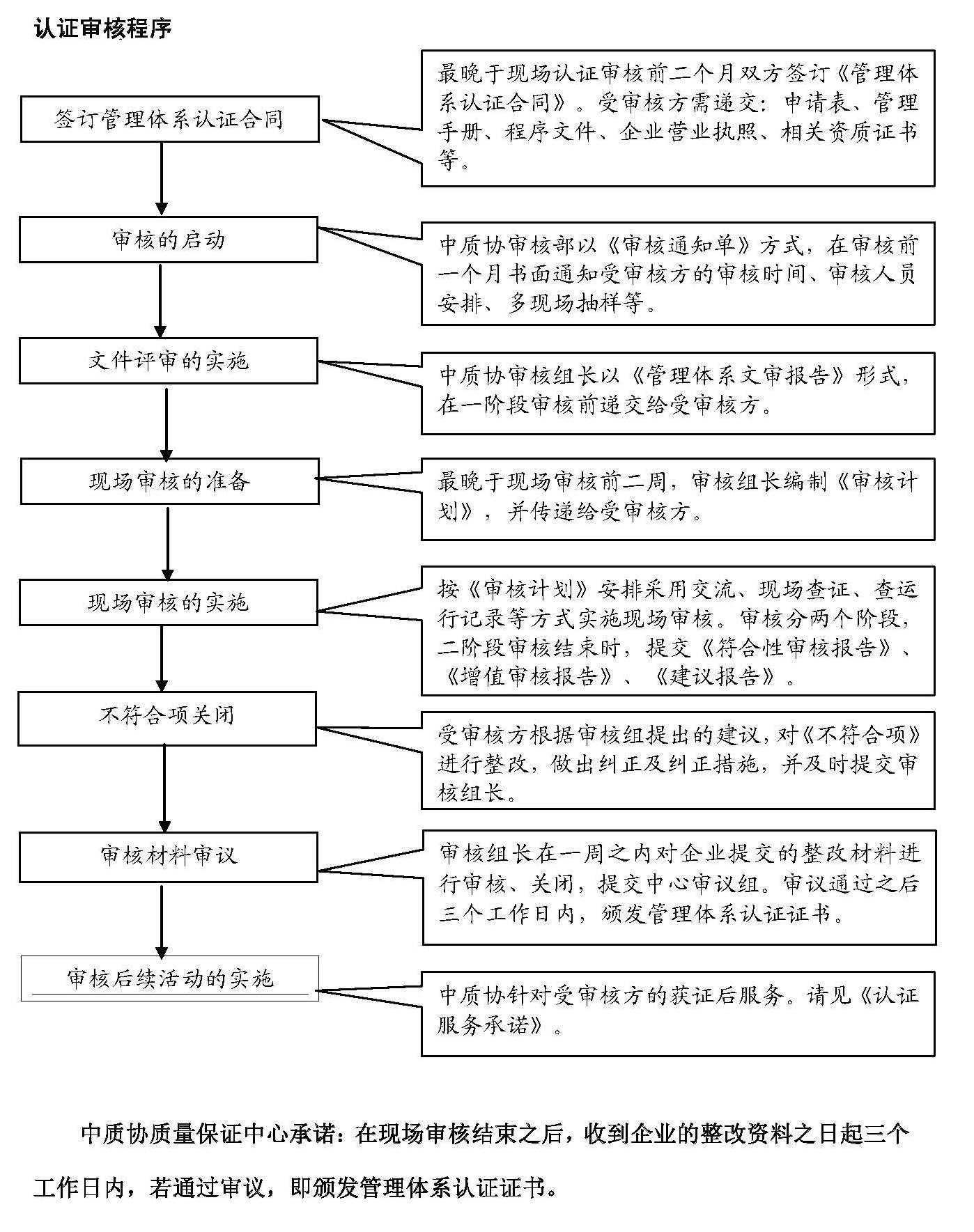 中心网站业务部分放置内容-袁_Page_7.jpg