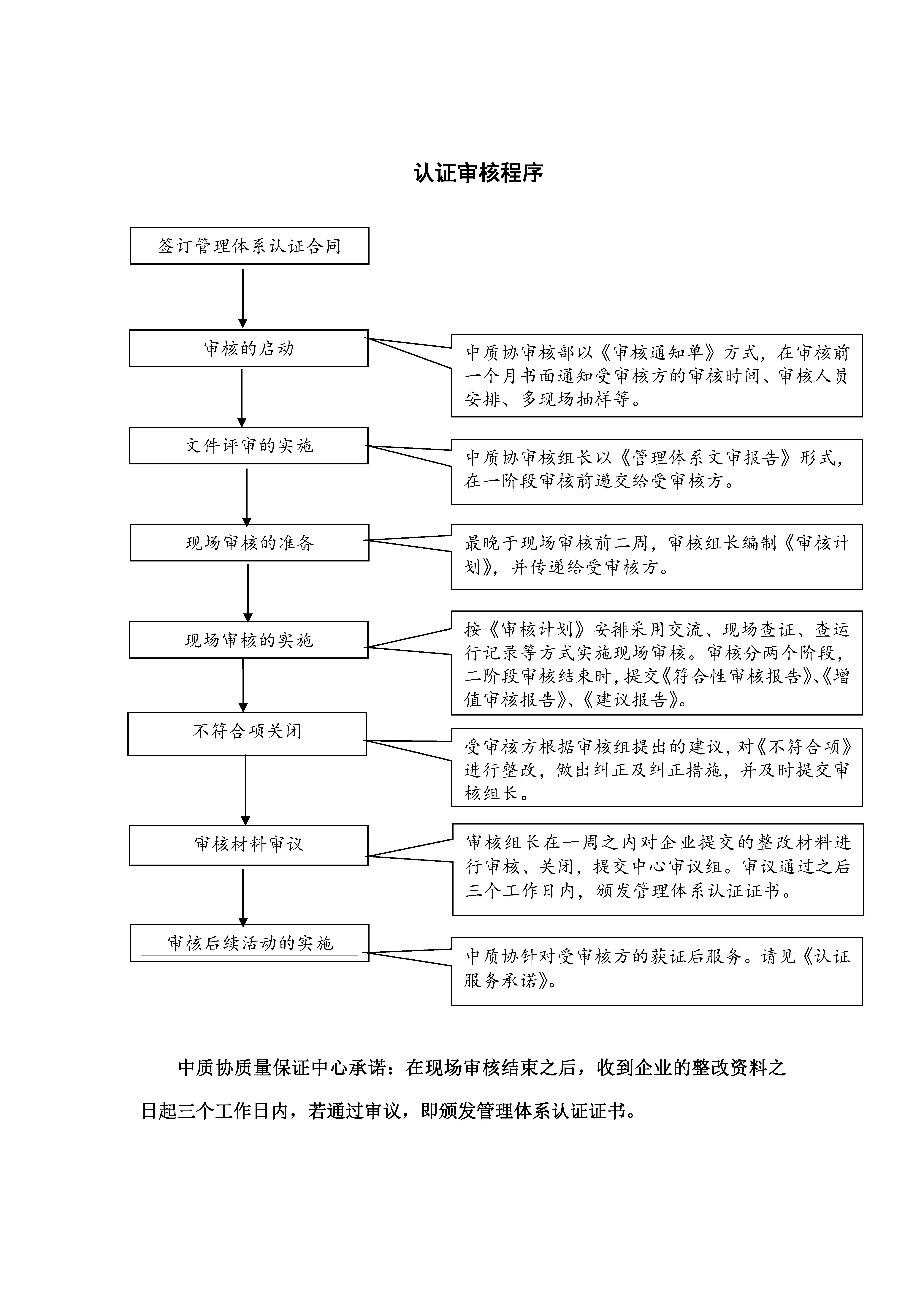 认证审核程序.jpg